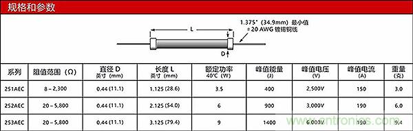 新能源汽车中预充电阻的选型及分析