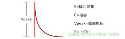 新能源汽车中预充电阻的选型及分析