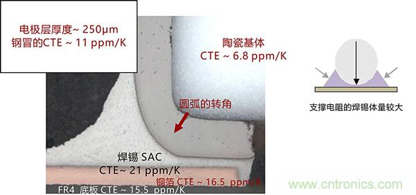 温度冲击对贴片电阻在实际应用中的影响及应对方案