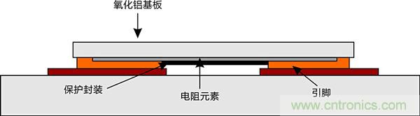 温度冲击对贴片电阻在实际应用中的影响及应对方案