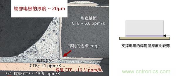 温度冲击对贴片电阻在实际应用中的影响及应对方案