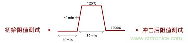 温度冲击对贴片电阻在实际应用中的影响及应对方案