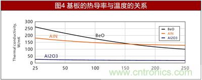 另辟蹊径浅谈电阻技术之陶瓷基板篇