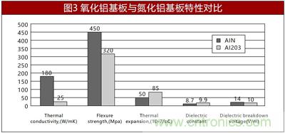 另辟蹊径浅谈电阻技术之陶瓷基板篇