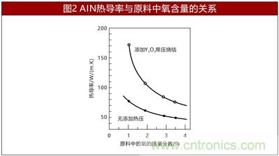 另辟蹊径浅谈电阻技术之陶瓷基板篇