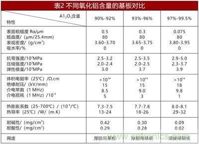 另辟蹊径浅谈电阻技术之陶瓷基板篇