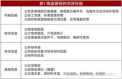 另辟蹊径浅谈电阻技术之陶瓷基板篇