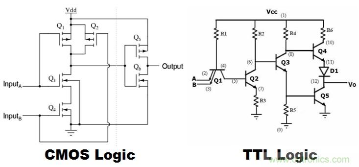 CMOS和TTL逻辑哪个更好，为什么？