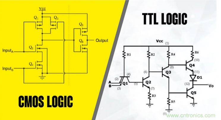 CMOS和TTL逻辑哪个更好，为什么？
