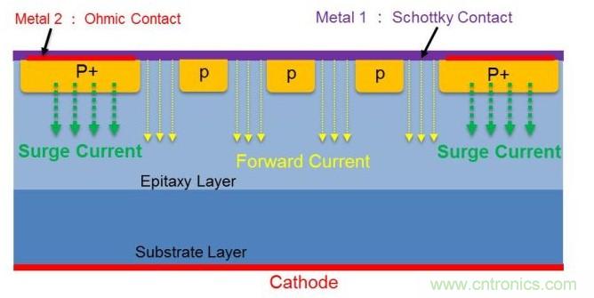 碳化硅肖特基二极管的设计与优化