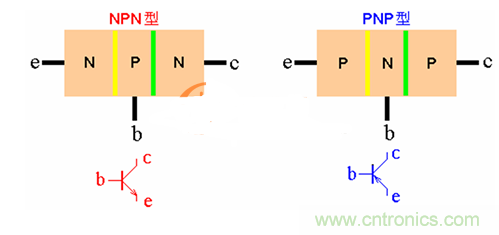 PNPNPNʹ÷