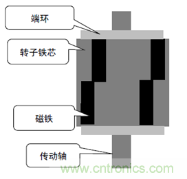 基于某款纯电动汽车永磁同步电机不同转子磁钢结构对噪声影响的分析