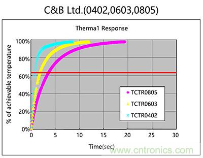 95%工程师都想了解的NTC贴片热敏电阻结构分析