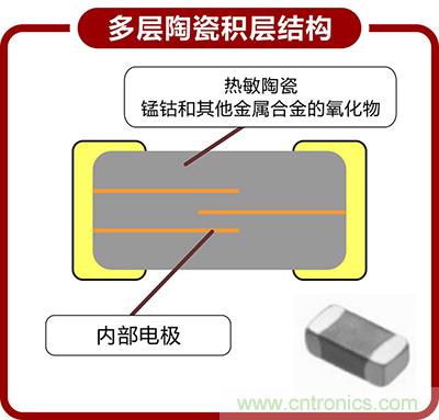 95%工程师都想了解的NTC贴片热敏电阻结构分析