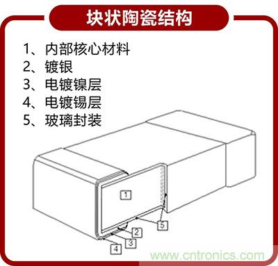 95%工程师都想了解的NTC贴片热敏电阻结构分析