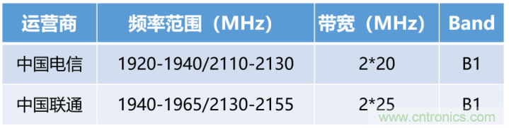 什么是5G高低频组网