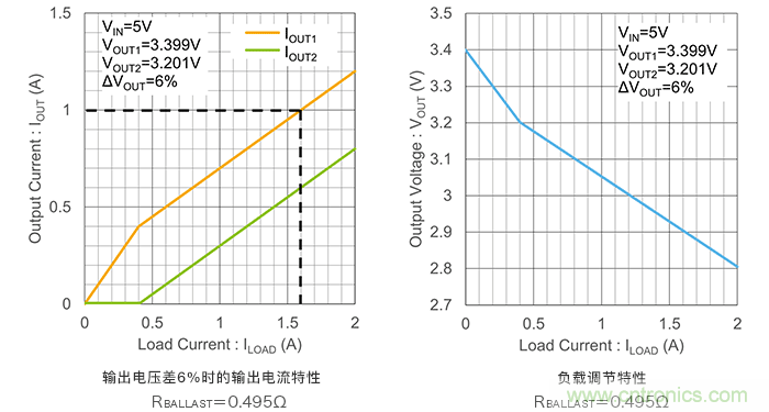 使用镇流电阻并联LDO