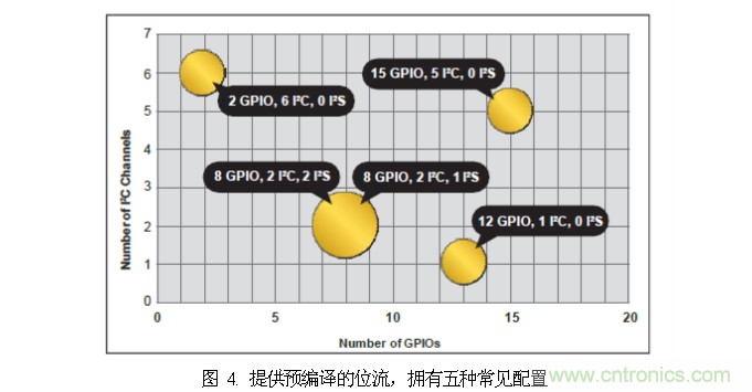 FPGA的单线聚合（SWA）优势