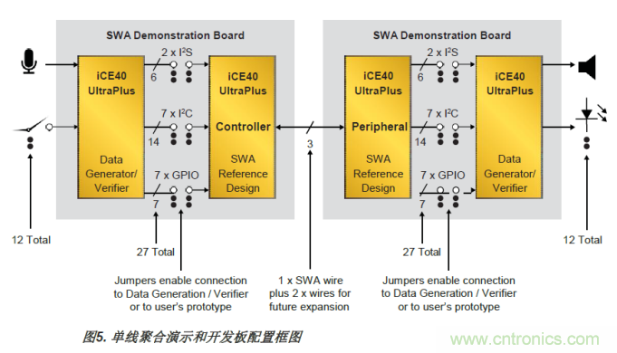 FPGA的单线聚合（SWA）优势