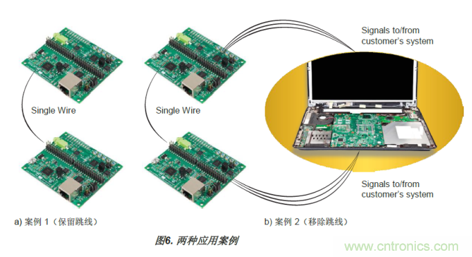 FPGA的单线聚合(SWA)优势 FPGA的单线聚合(SWA)优势