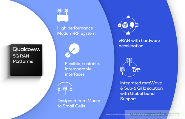 高通5G RAN平台赋能全球新一代虚拟化互操作蜂窝网络