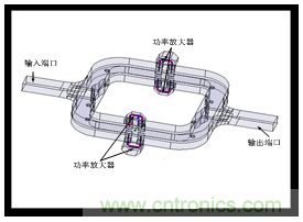 深入理解毫米波应用，四路毫米波空间功率合成技术介绍