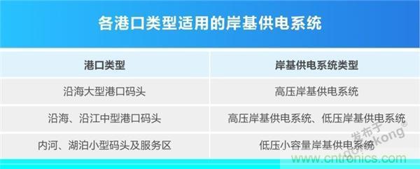 岸基供电系统 | 正泰全产业链开启船岸电气一体化新模式 岸基供电系统 | 正泰全产业链开启船岸电气一体化新模式