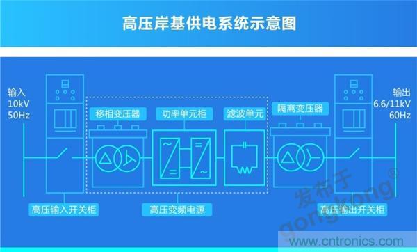 岸基供电系统 | 正泰全产业链开启船岸电气一体化新模式 岸基供电系统 | 正泰全产业链开启船岸电气一体化新模式