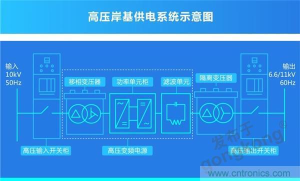 岸基供电系统 | 正泰全产业链开启船岸电气一体化新模式