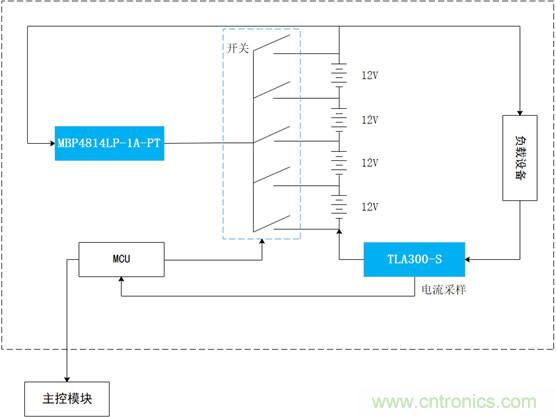 金升阳推出高防护7kV、零插入损耗霍尔电流传感器