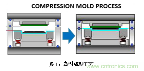 AI如何解决模压成型封装厚度相关缺陷