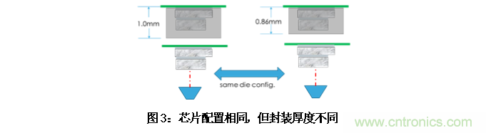 AI如何解决模压成型封装厚度相关缺陷