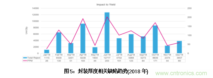 AI如何解决模压成型封装厚度相关缺陷