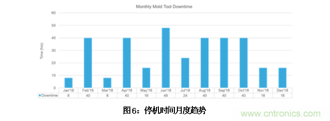 AI如何解决模压成型封装厚度相关缺陷