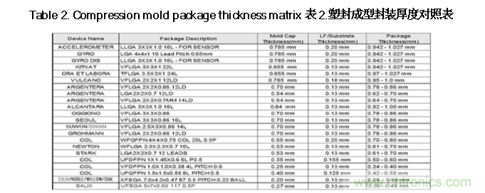 AI如何解决模压成型封装厚度相关缺陷