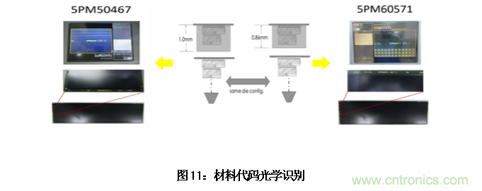 AI如何解决模压成型封装厚度相关缺陷