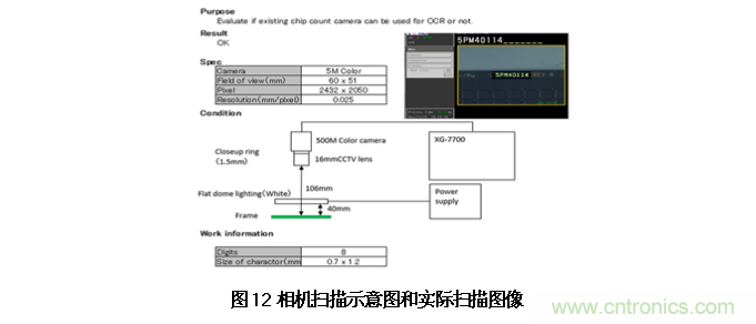 AI如何解决模压成型封装厚度相关缺陷