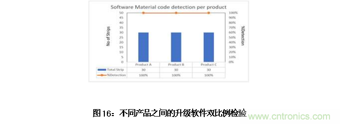 AI如何解决模压成型封装厚度相关缺陷