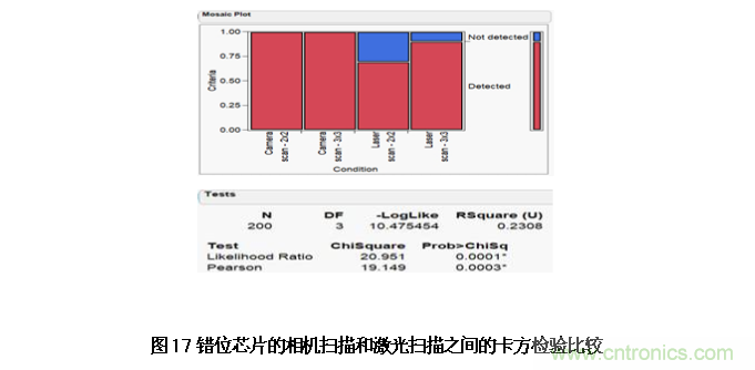 AI如何解决模压成型封装厚度相关缺陷