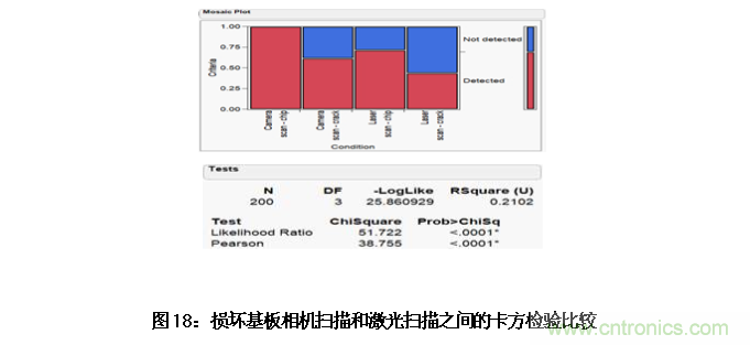 AI如何解决模压成型封装厚度相关缺陷