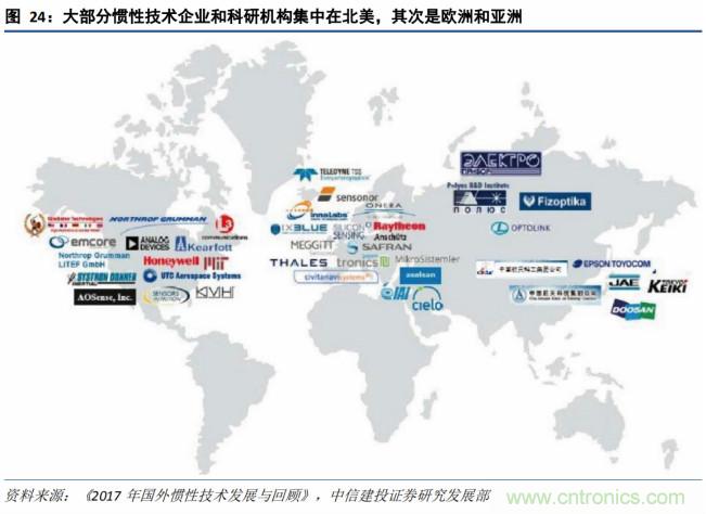 全球陀螺仪竞争格局：国产距离第一梯队还有多远？