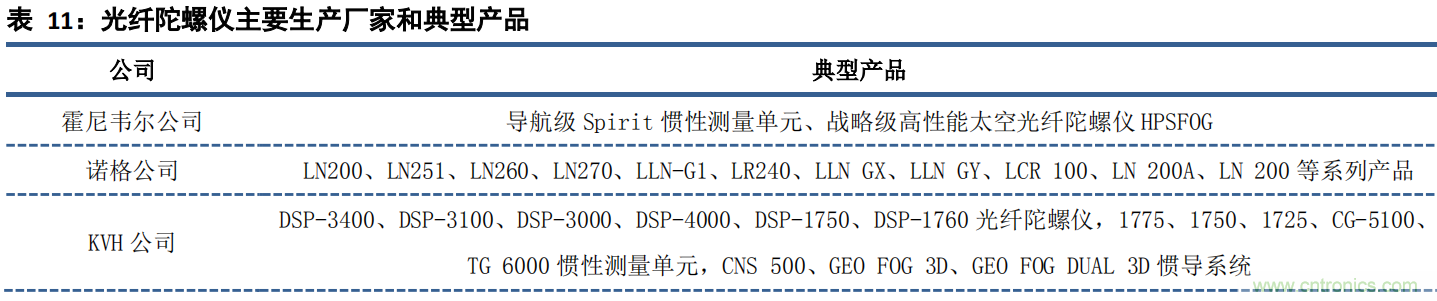 全球陀螺仪竞争格局：国产距离第一梯队还有多远？