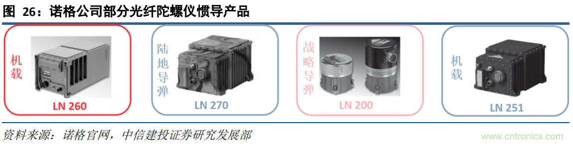 全球陀螺仪竞争格局：国产距离第一梯队还有多远？