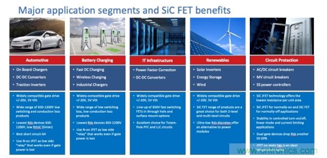 碳化硅FET推动了电力电子技术的发展