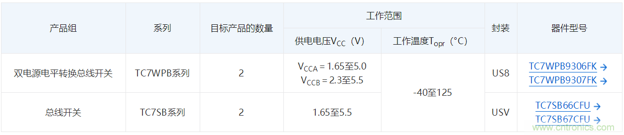 东芝扩展了面向各种应用车载器件的通用逻辑IC产品线