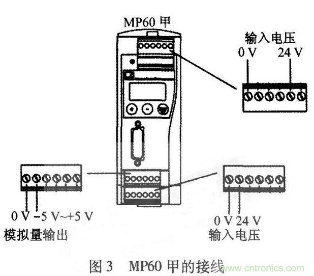 HBM扭矩传感器在电机测试中的应用