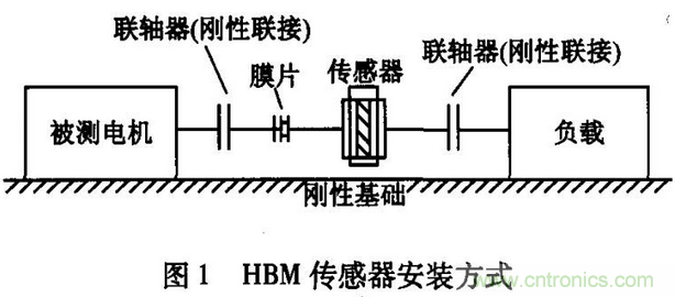 HBM扭矩传感器在电机测试中的应用