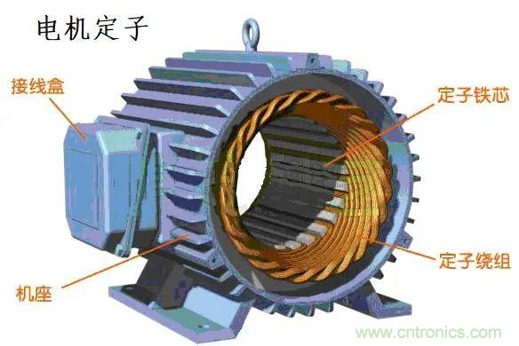 电机原理及几个重要公式