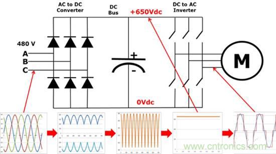 变频器的逆变单元是怎么工作的？