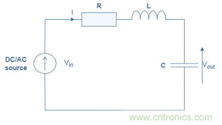 串联RLC电路原理和应用